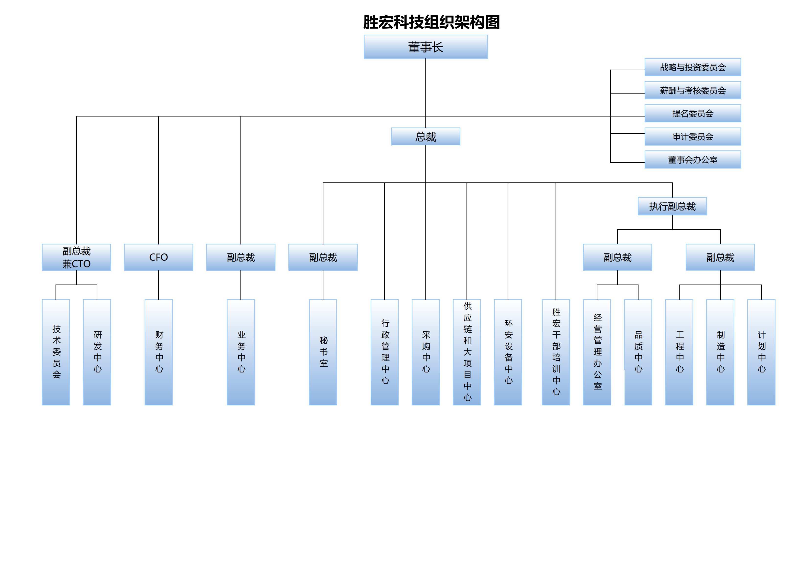 耀世娱乐科技组织架构20250107(1)_00.png